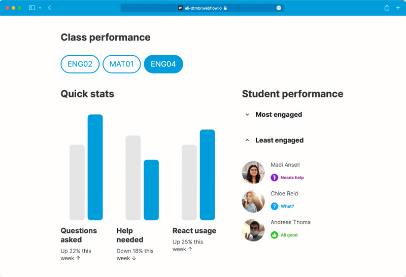 Dashboard class performance view